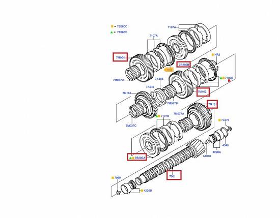 Ansamblu sincron treapta 1,  2,  3,  4,   Pinion treapta 1,  2,  3,   Arbore iesire - cutie viteze m